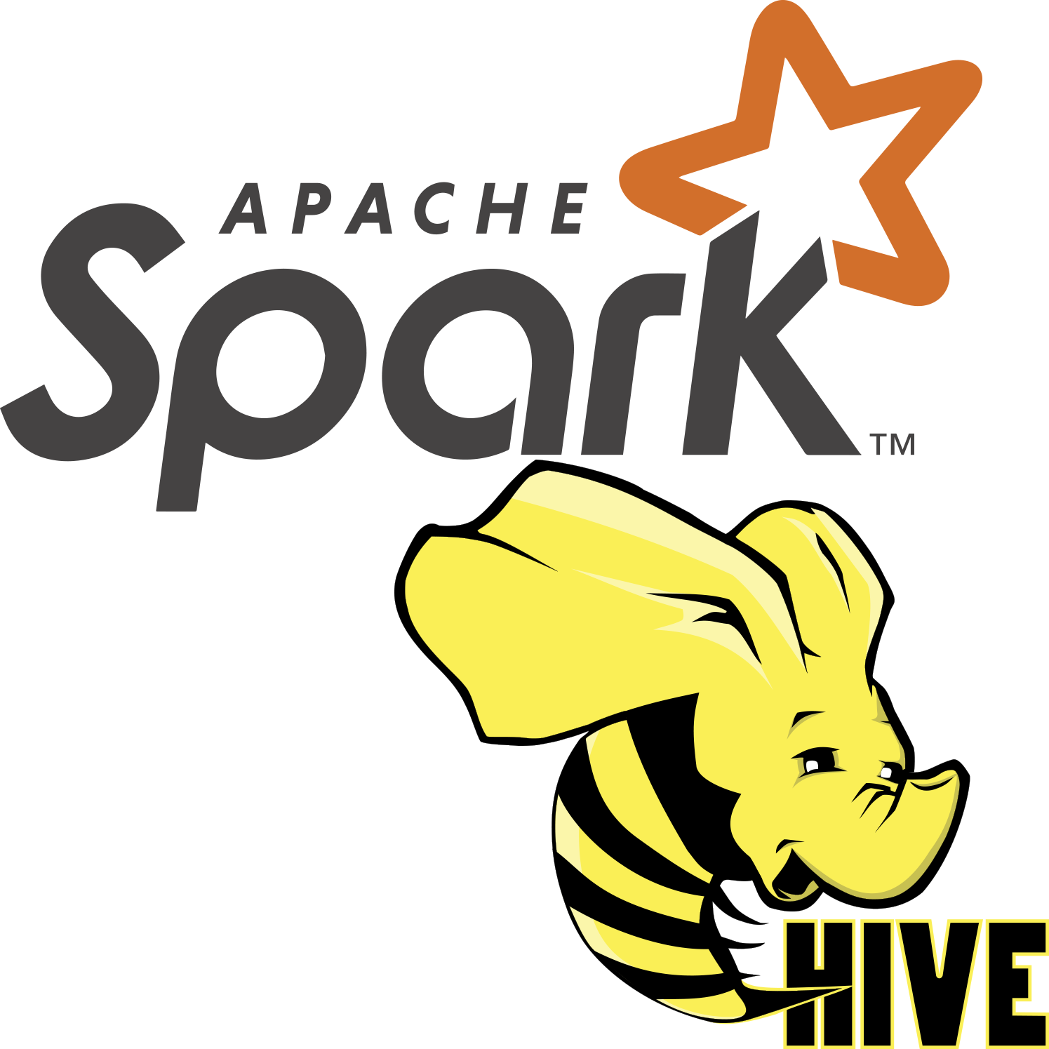 Hive & Spark SQL Helper